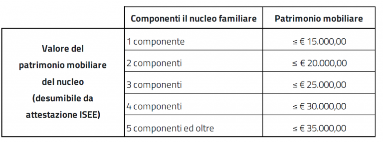 descrizione immagine